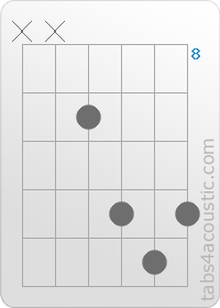 Diagramme de l'accord B (x,x,9,11,12,11)